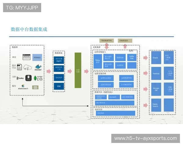 俱乐部建立数据中台助力一线决策优化